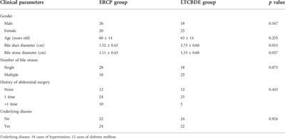 Evaluation of therapeutic efficacy, safety and economy of ERCP and LTCBDE in the treatment of common bile duct stones